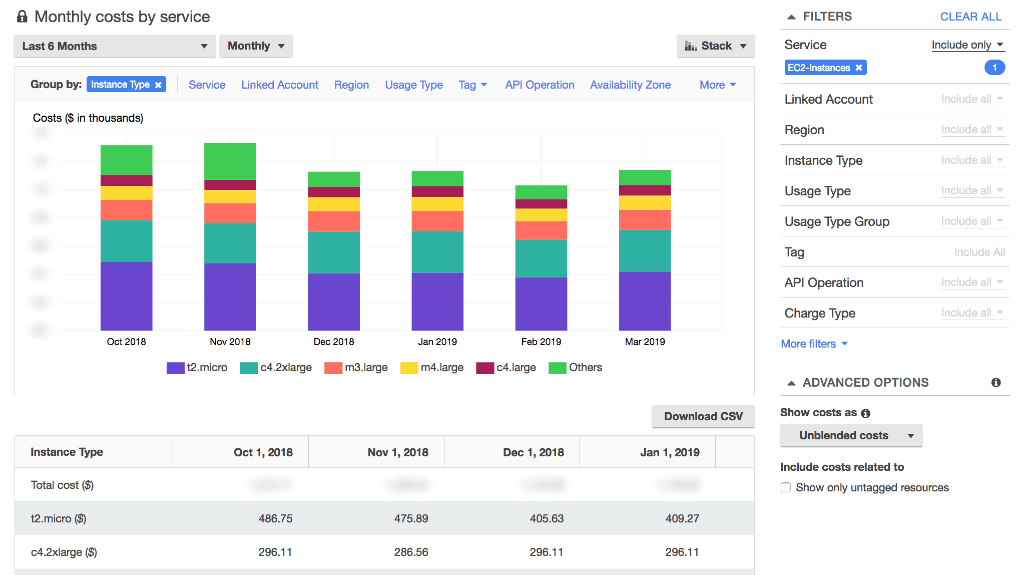 Screenshot of the AWS cost explorer interface