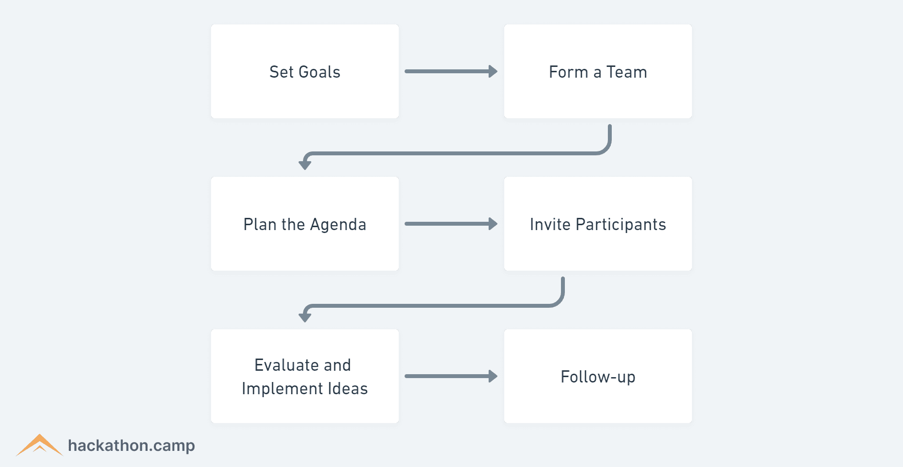 How to organize an efficiency hackathon